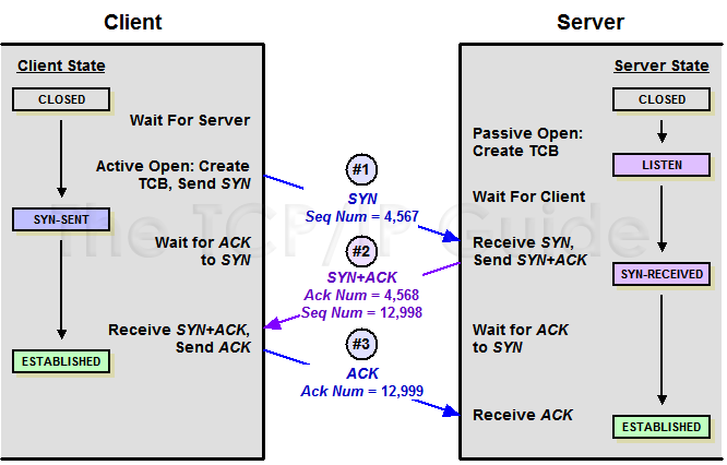 tcp3waysynch.png