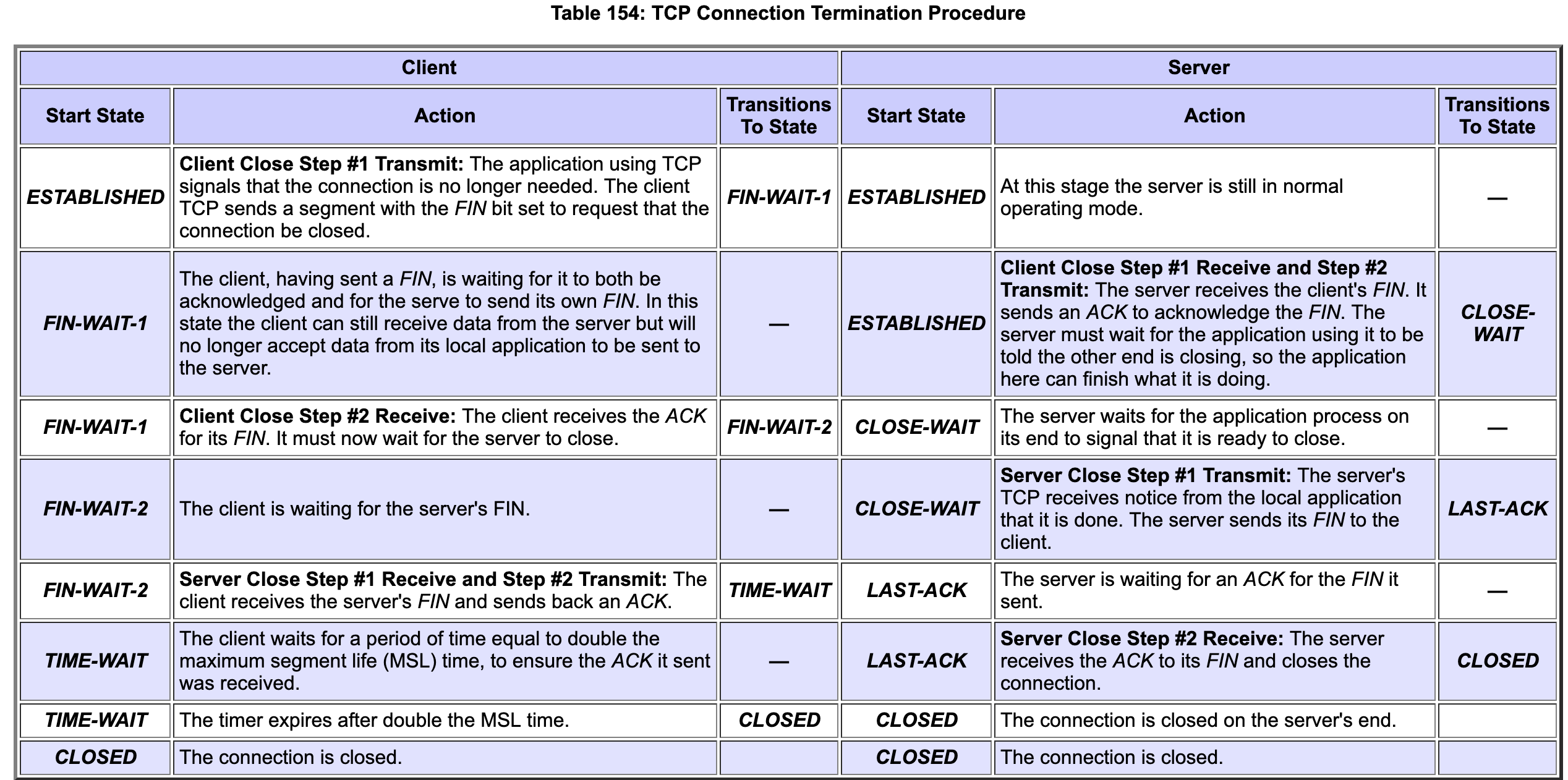 tcp_close_state_machine.png